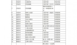 中原区环保厅爆料公告最新,揭秘环保整治行动成果与挑战