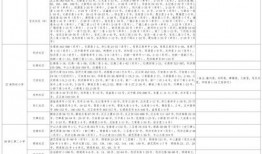 西藏警察爆料视频大全最新