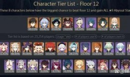 原神爆料最新4.0版本,新角色、新剧情，探索神秘“翠绿之洲”